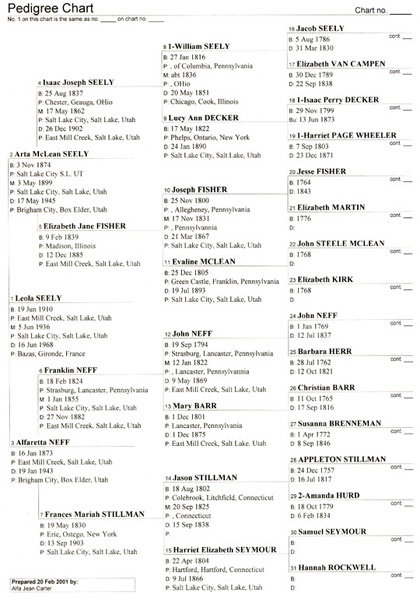 999-03 Leola pedigree