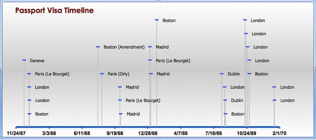 VisaTimelinew.jpg