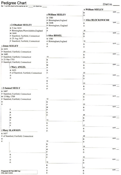 999-05 Samuel pedigree